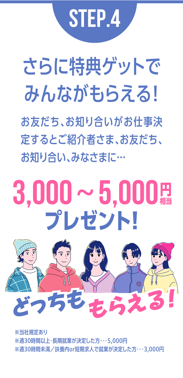 STEP.4さらに特典ゲットで
みんながもらえる！ お友だち、お知り合いがお仕事決定するとご紹介者
さま、お友だち、お知り合い、みなさまに・・・3,000〜5,000円相当プレゼント※＝社規定あり
※週30時間以上・長期就業が決定した方・・・・5,000円
※週30時間未満／扶養内or短期求人で就業が決定した方・・・・3,000円