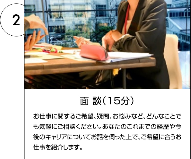 2.面談(15分)お仕事に関するご希望、疑問、お悩みなど、どんなことでも気軽にご相談ください。あなたのこれまでの経歴や今後のキャリアについてお話を伺った上で、ご希望に合うお仕事を紹介します。